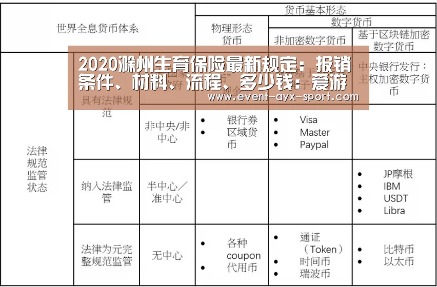 2020滁州生育保险最新规定:报销条件、材料、流程、多少钱:爱游戏体育(图3) 爱游戏首页