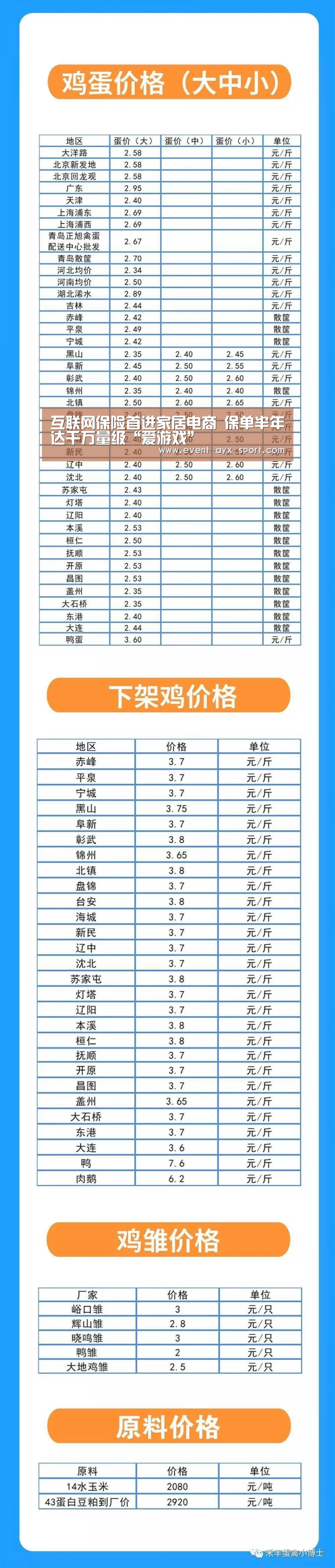 互联网保险首进家居电商 保单半年达千万量级“爱游戏”(图4) 爱游戏
